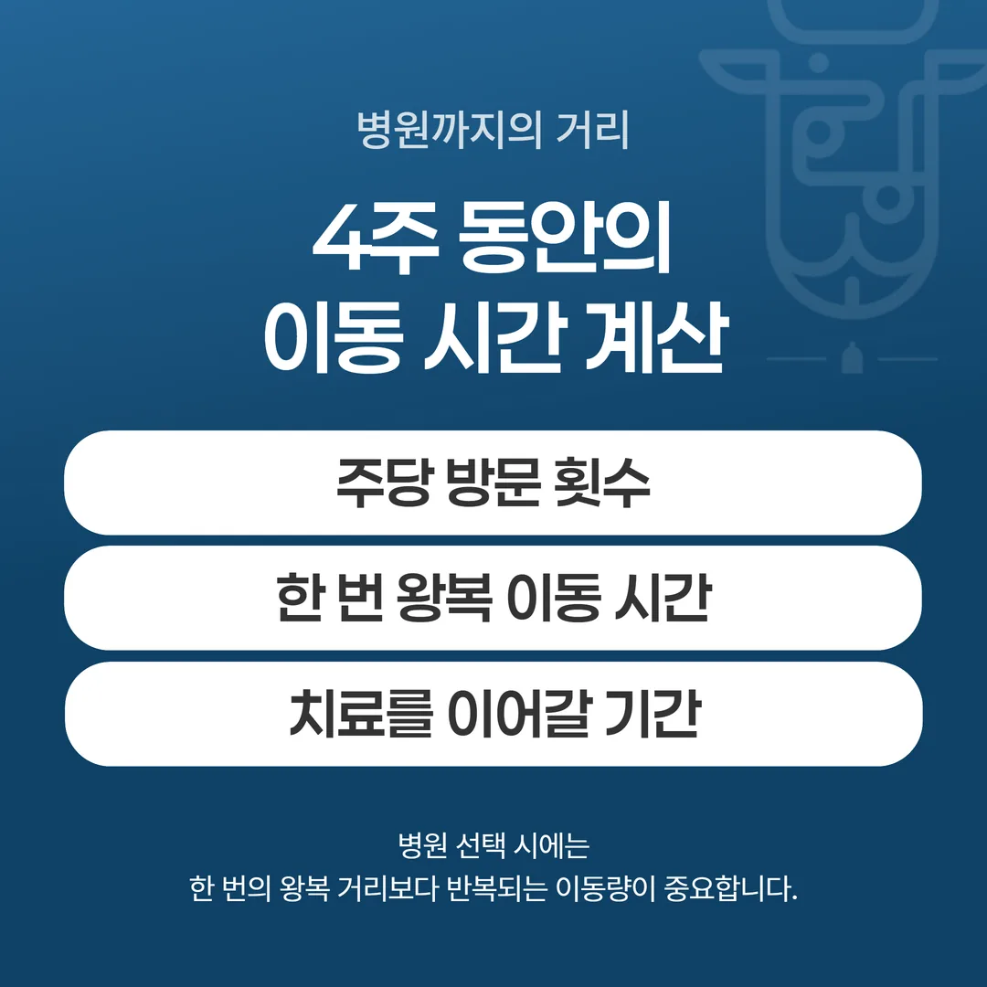 교통사고 치료 4주 동안의 방문 횟수와 이동 시간 계산 도식