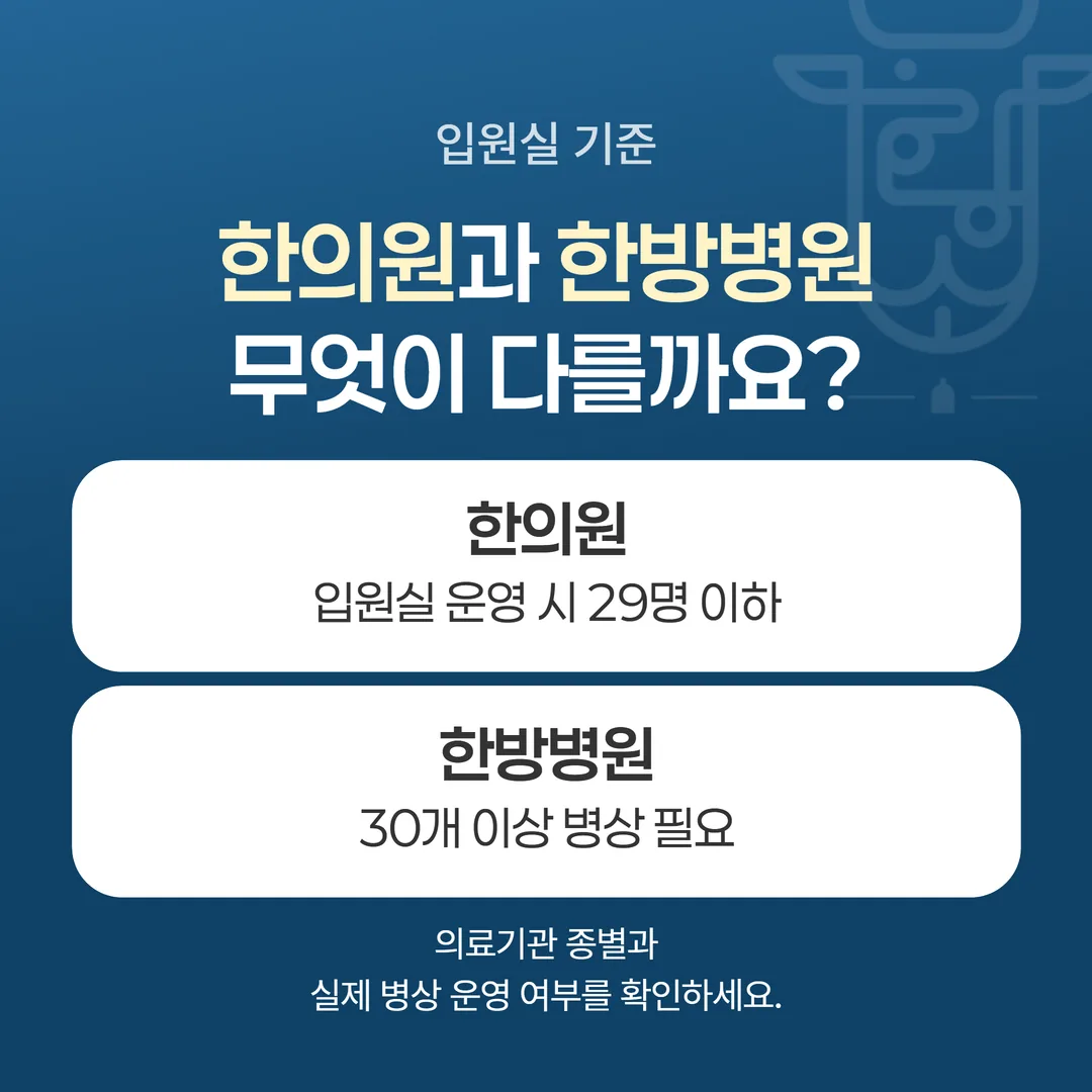 한의원은 입원실을 두는 경우 입원환자 29명 이하, 한방병원은 30개 이상의 병상이라는 의료법 기준을 좌우로 나란히 비교한 개념도
