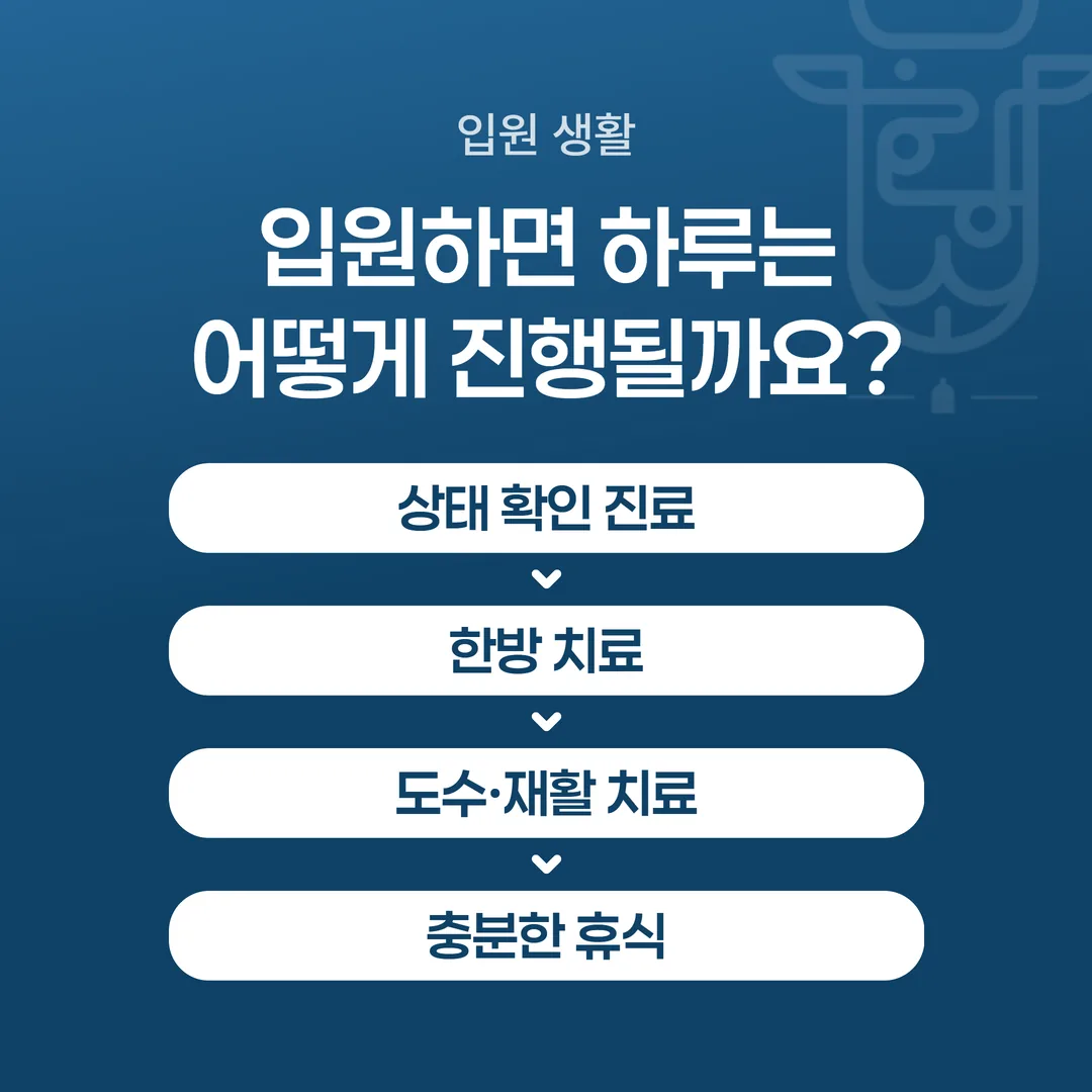 입원 중 하루가 아침 상태 확인 진료, 한방 치료, 도수·재활 치료, 회복을 위한 휴식 간격 순으로 나뉘어 배치된 하루 구성 그림