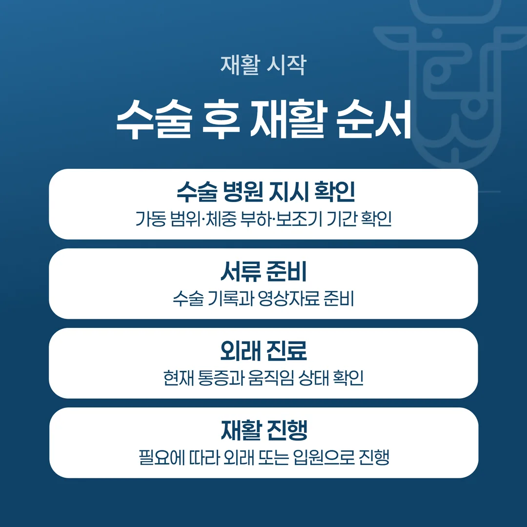 수술 후 재활을 한방병원에서 이어받는 네 단계 흐름도