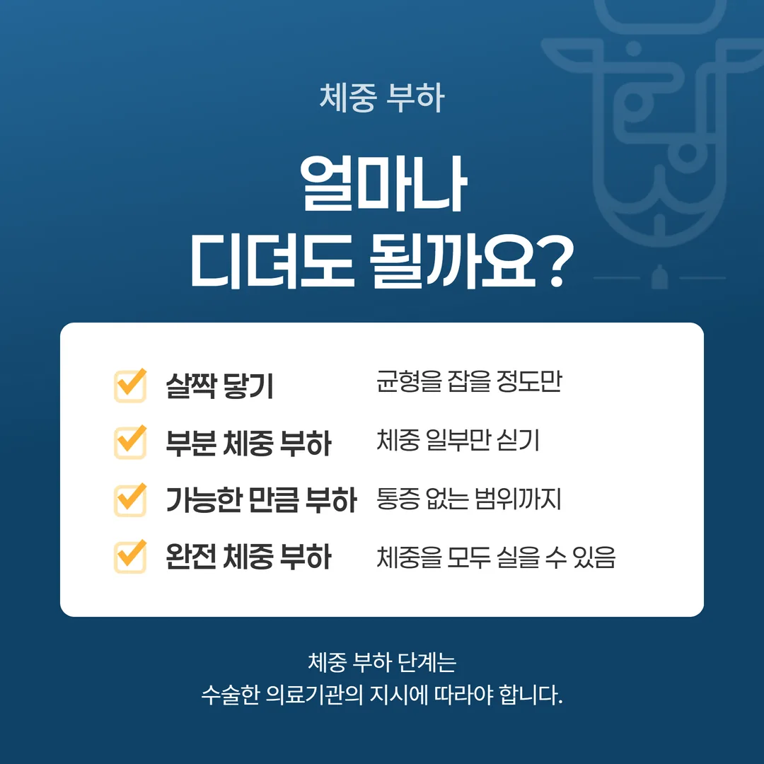 발이 살짝 닿는 정도, 부분 체중 부하, 할 수 있는 정도까지 체중 부하, 완전 체중 부하 네 단계를 보행 보조도구 필요 여부와 함께 정리한 표