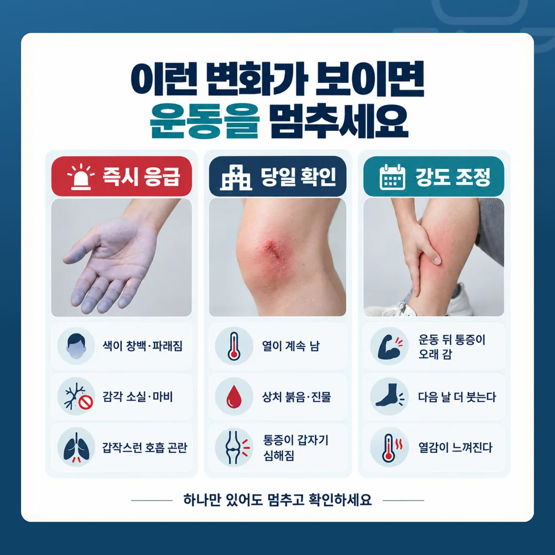 회복 과정에서 운동을 멈추고 확인해야 하는 변화를 세 갈래로 나눈 체크리스트