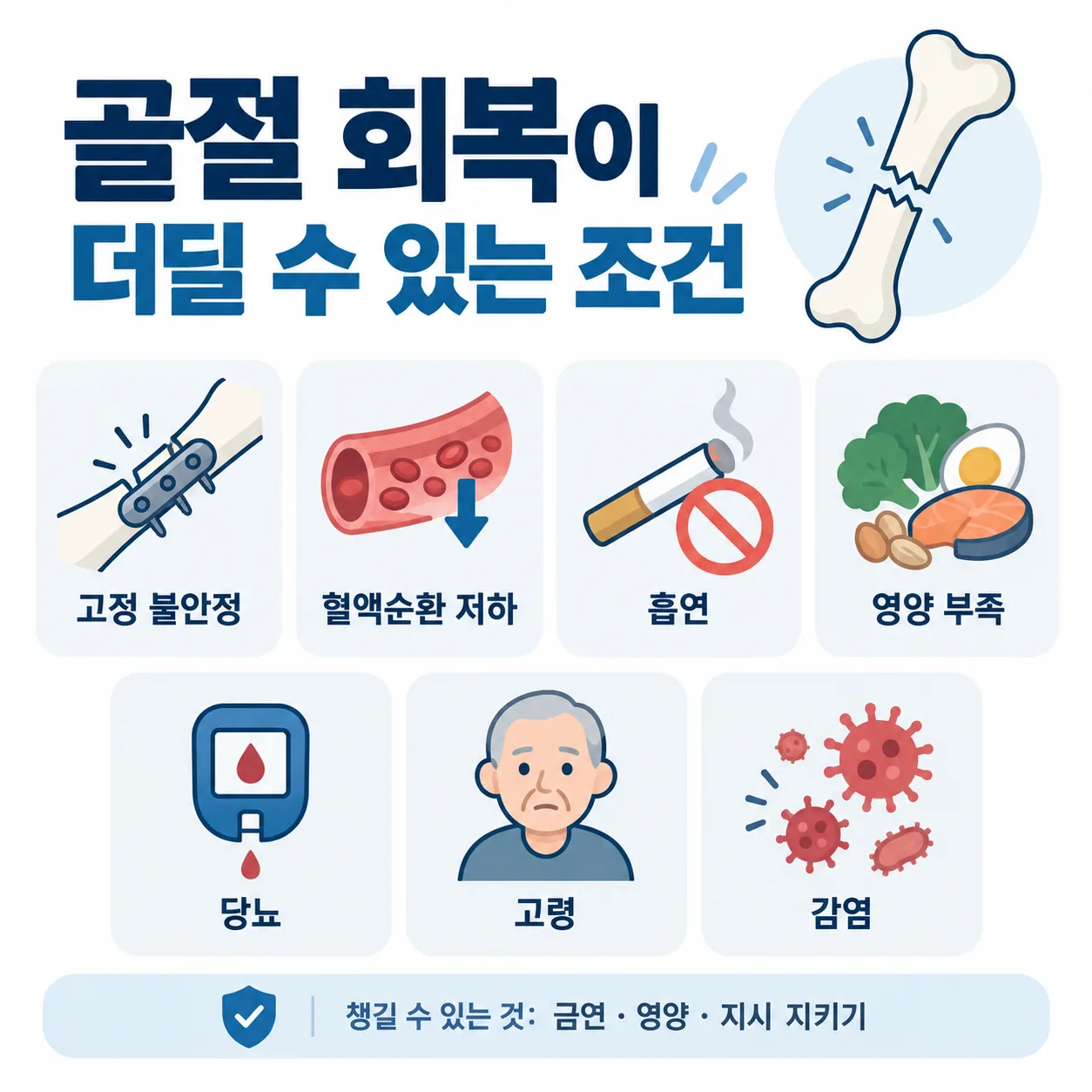 골절 회복이 더딜 수 있는 조건과 스스로 챙길 수 있는 것 정리표