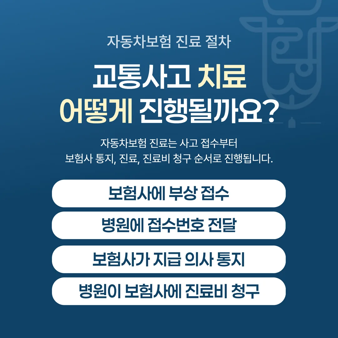 자동차보험 교통사고 진료 절차 흐름도