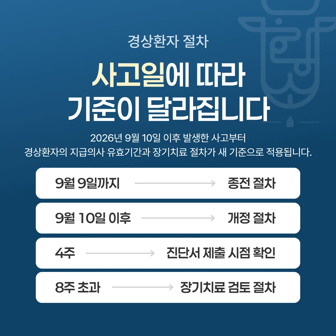 경상환자 진단서 절차 시행일 전후 비교 도식