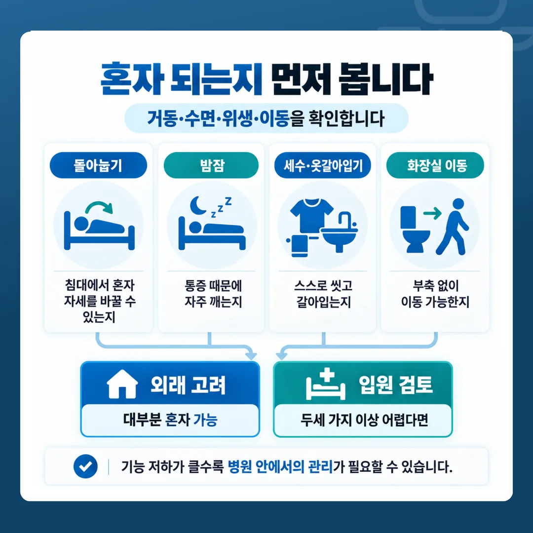 거동 수면 식사 배설 네 가지 확인 항목의 갈림 흐름도