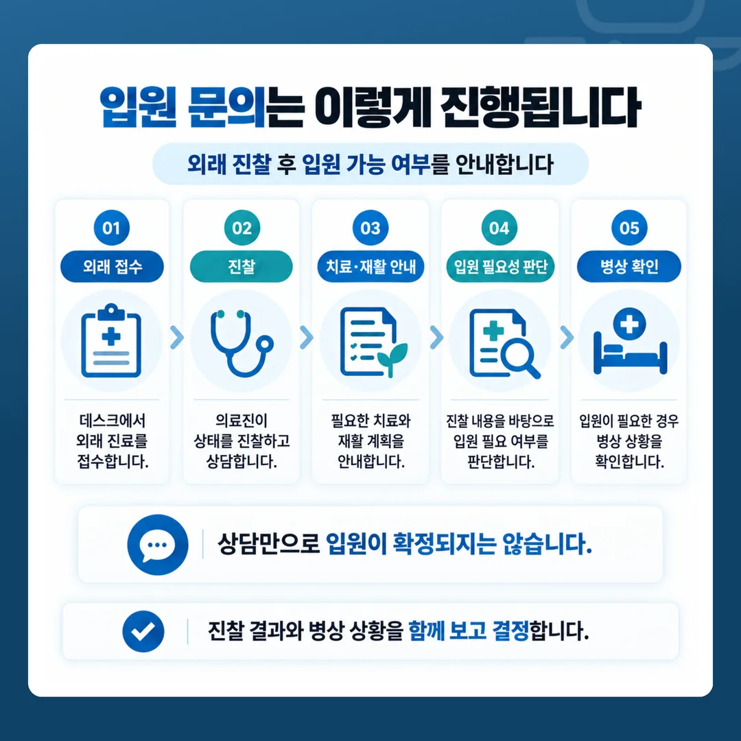 외래 접수부터 병상 확인까지 다섯 단계 순서 도식