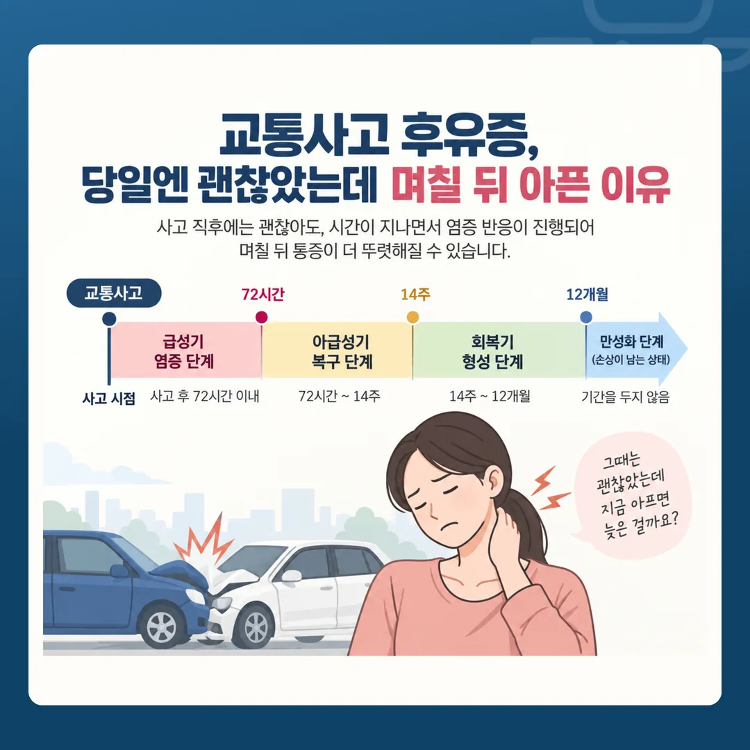 교통사고 진료기관을 고를 때 확인할 다섯 가지 기준을 진료 흐름 위에 표시한 개념도