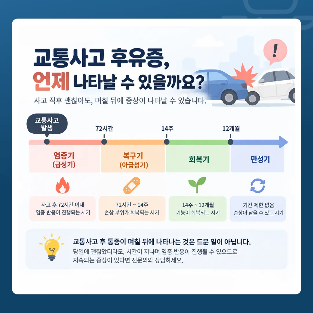 평일 야간과 주말 공휴일의 진료 가능 시간대를 막대로 표시한 시간표 그림