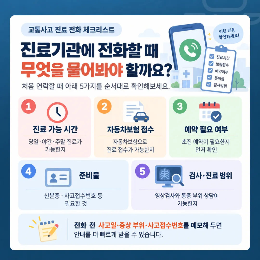 교통사고 진료기관에 전화로 확인할 다섯 가지 질문을 순서대로 적은 카드 그림