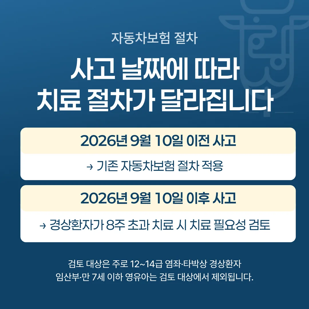 사고일 2026년 9월 10일을 기준으로 나뉘는 자동차보험 치료 절차 두 갈래 도식