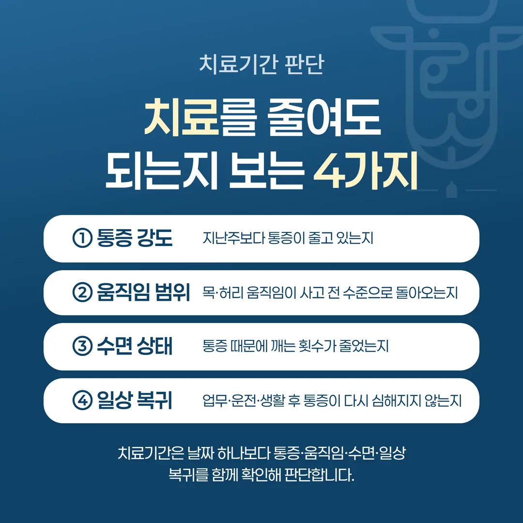 교통사고 치료기간 판단에 쓰는 네 가지 회복 지표 개념도