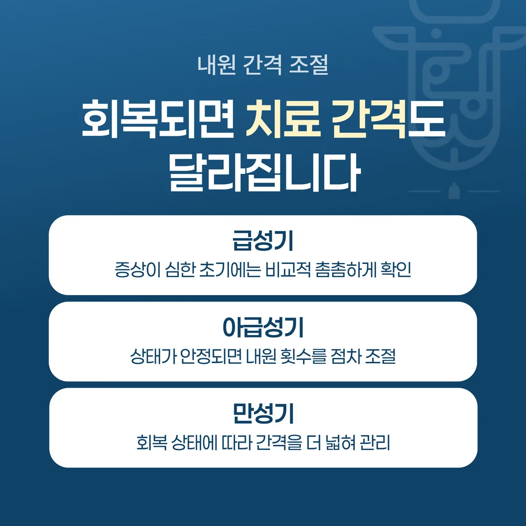 사고 후 시기별 내원 간격이 벌어지는 흐름 도식