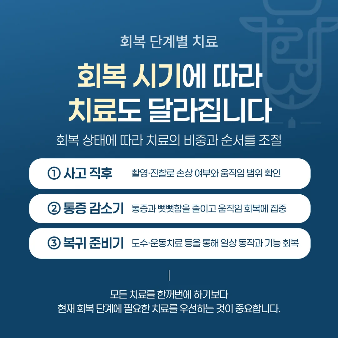 회복 시기별로 앞서는 처치를 배치한 개념도