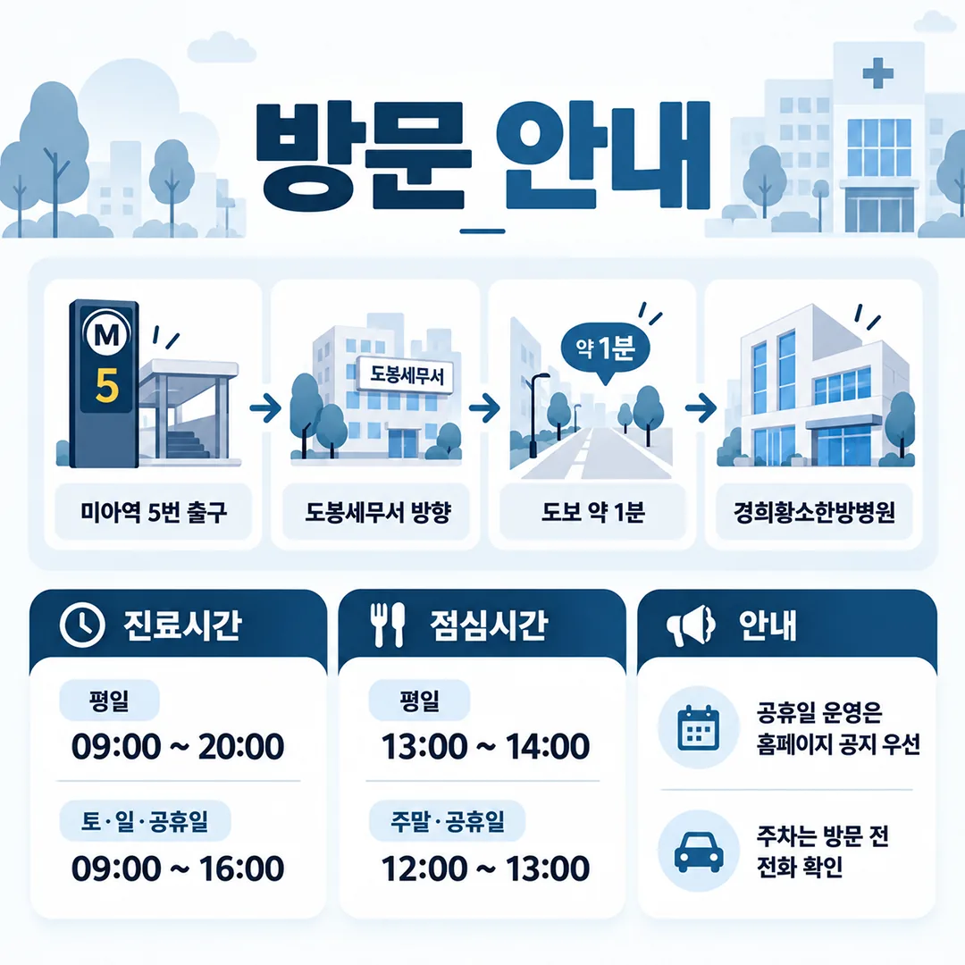 미아역 5번 출구에서 경희황소한방병원까지 가는 길과 진료 시간, 주차 안내를 담은 방문 안내 카드