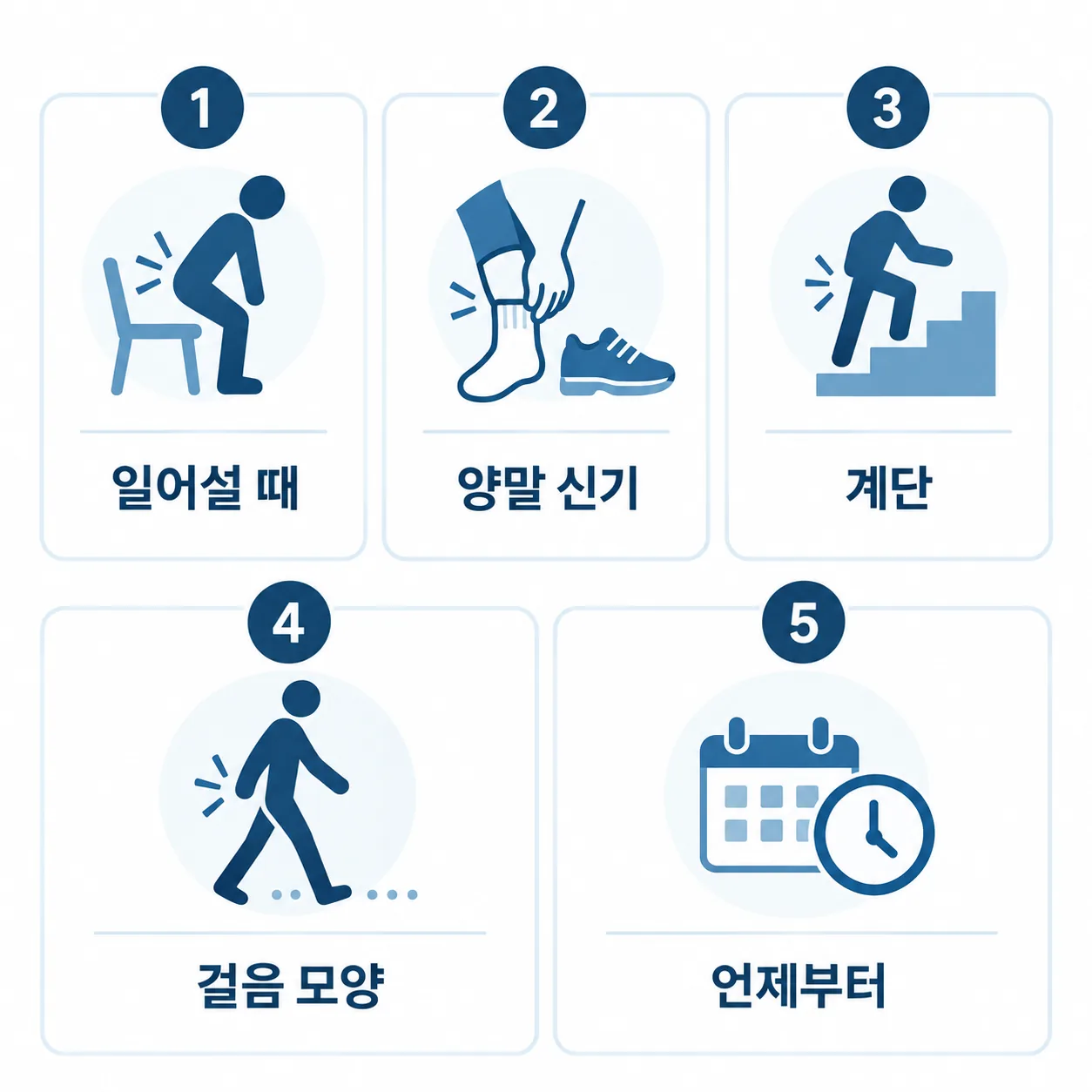 고관절 통증 진찰 때 여쭙는 다섯 가지 동작과 질문을 정리한 문진 안내 카드