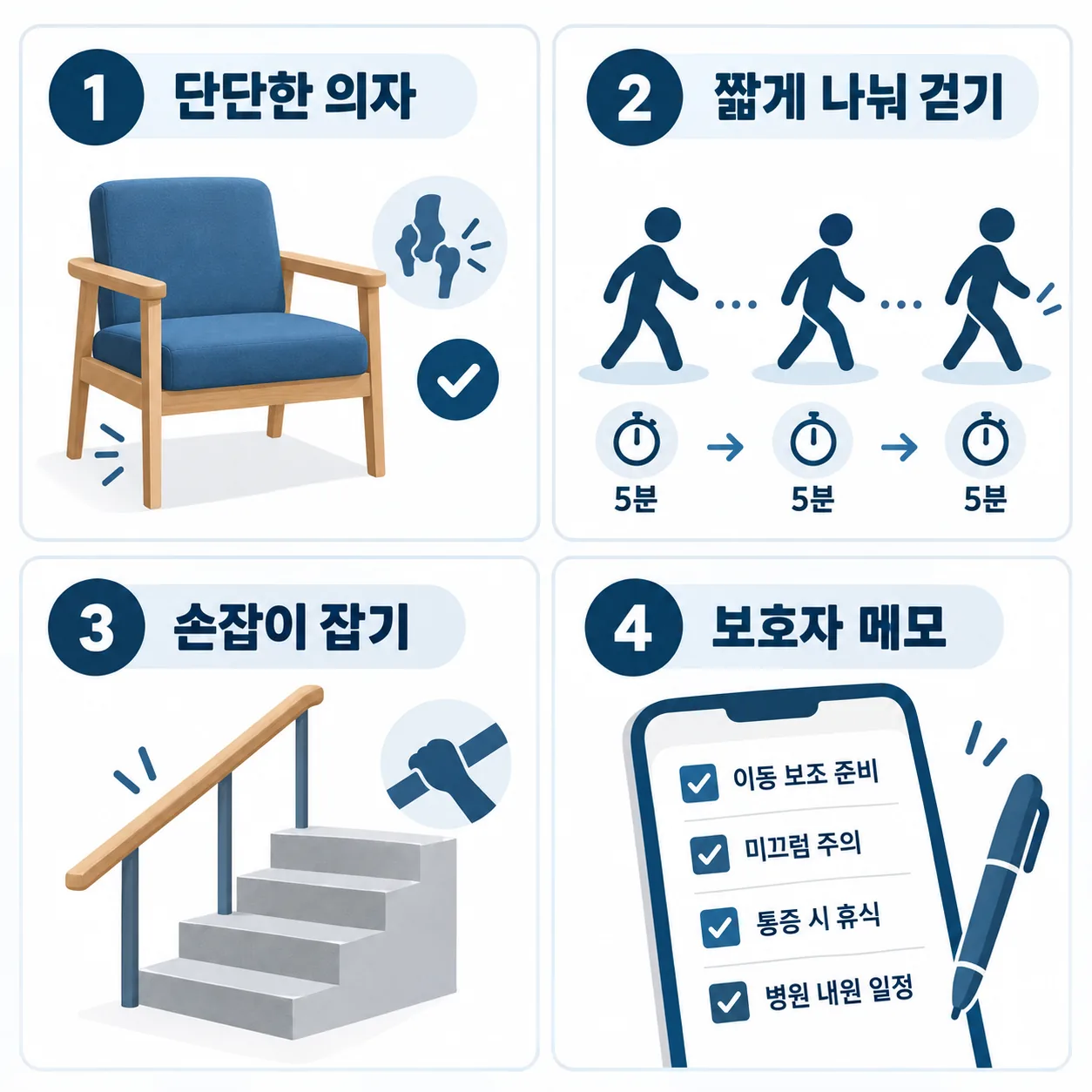 고관절 통증이 있는 어르신의 의자 고르기, 걷기, 계단, 보호자 메모를 정리한 집 관리 안내 카드