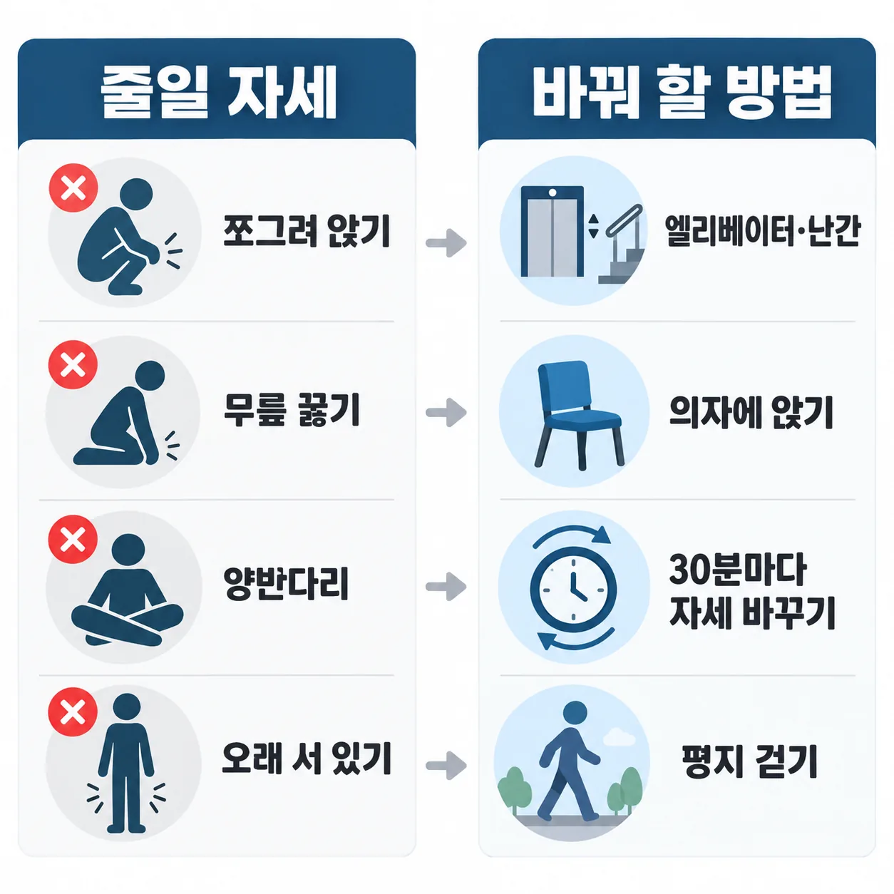 교통사고 무릎 통증 회복 중 줄일 자세와 바꿔 할 방법을 정리한 생활 안내 카드