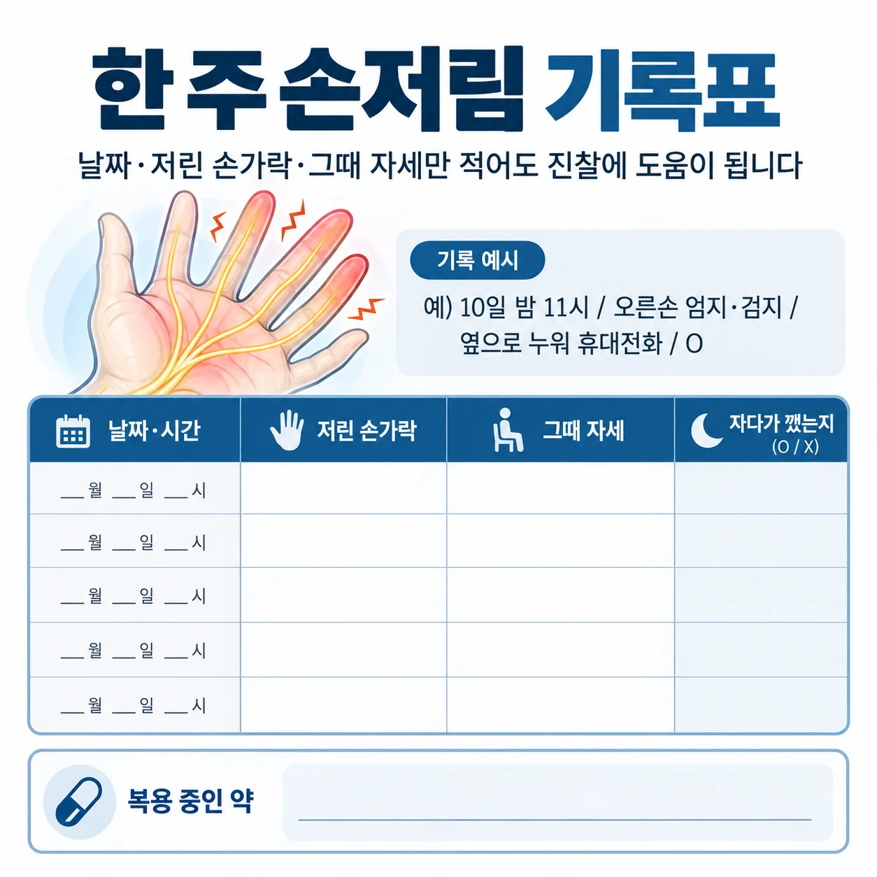 목디스크 손저림에서 저린 손가락과 이어지는 목뼈 높이를 색으로 나타낸 손가락 지도