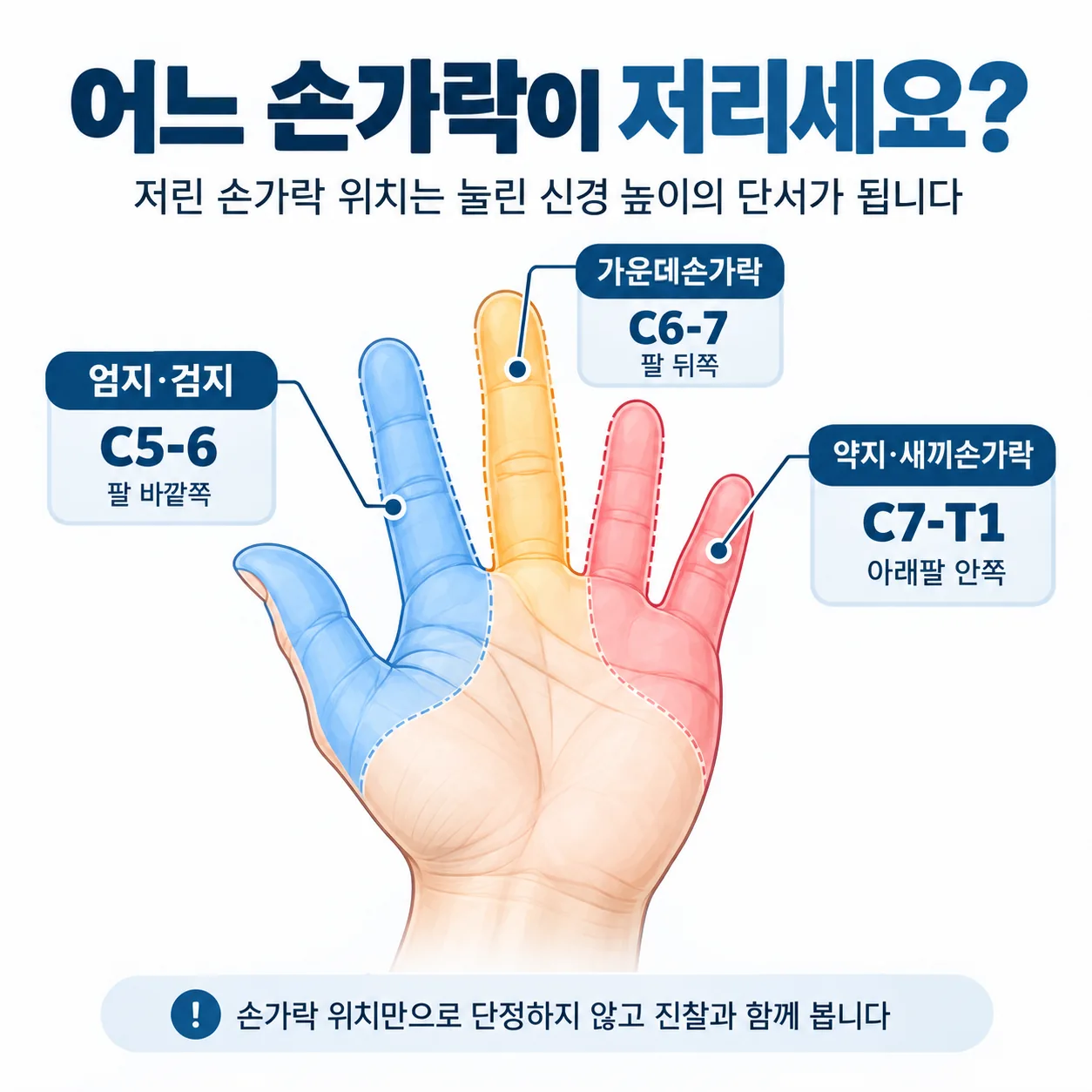베개 높이와 눕는 자세, 고개를 숙이는 일 사이 쉬는 방법을 한 장에 모은 그림