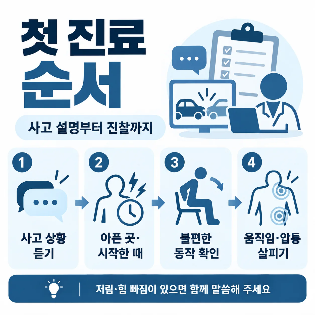 접촉사고 뒤 첫 진료에서 사고 상황부터 진찰까지 여쭙는 네 단계 순서도