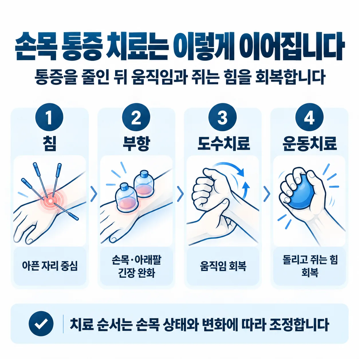 교통사고 손목 통증 원내 진료 흐름도 침 부항에서 도수치료 운동치료로 이어지는 순서
