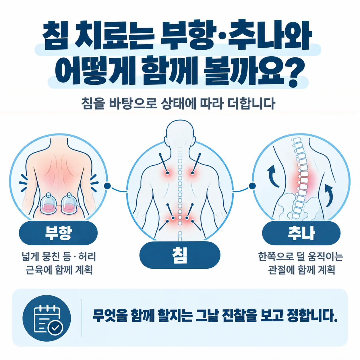 교통사고 침 치료를 바탕으로 부항과 추나를 함께 계획하는 관계도