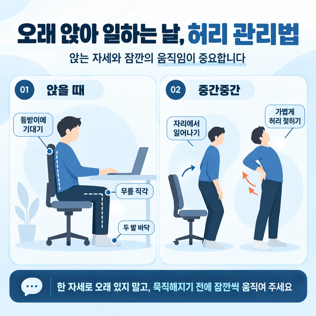 오래된 허리 통증 외래 치료에서 진찰 뒤 침 부항 추나로 시작해 도수치료와 운동치료를 더하는 흐름도