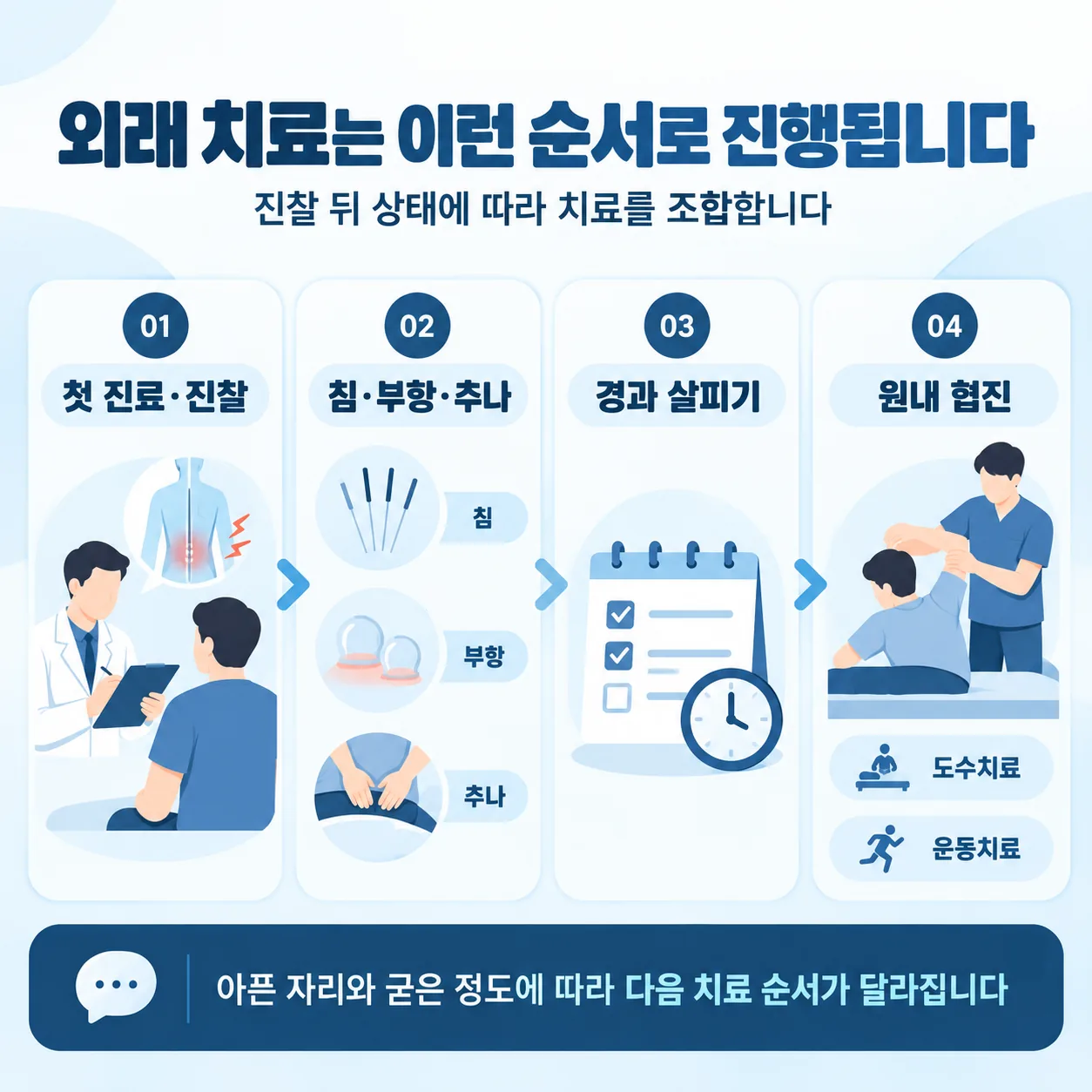 오래 앉아 일하는 날 허리를 등받이에 붙여 앉는 자세와 일어나 허리를 젖히는 동작